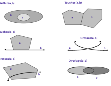 Geometrie, geografie, geodesie en topologie